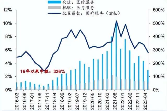 困境反转,医药的大机会来了,3个方向最值得关注!