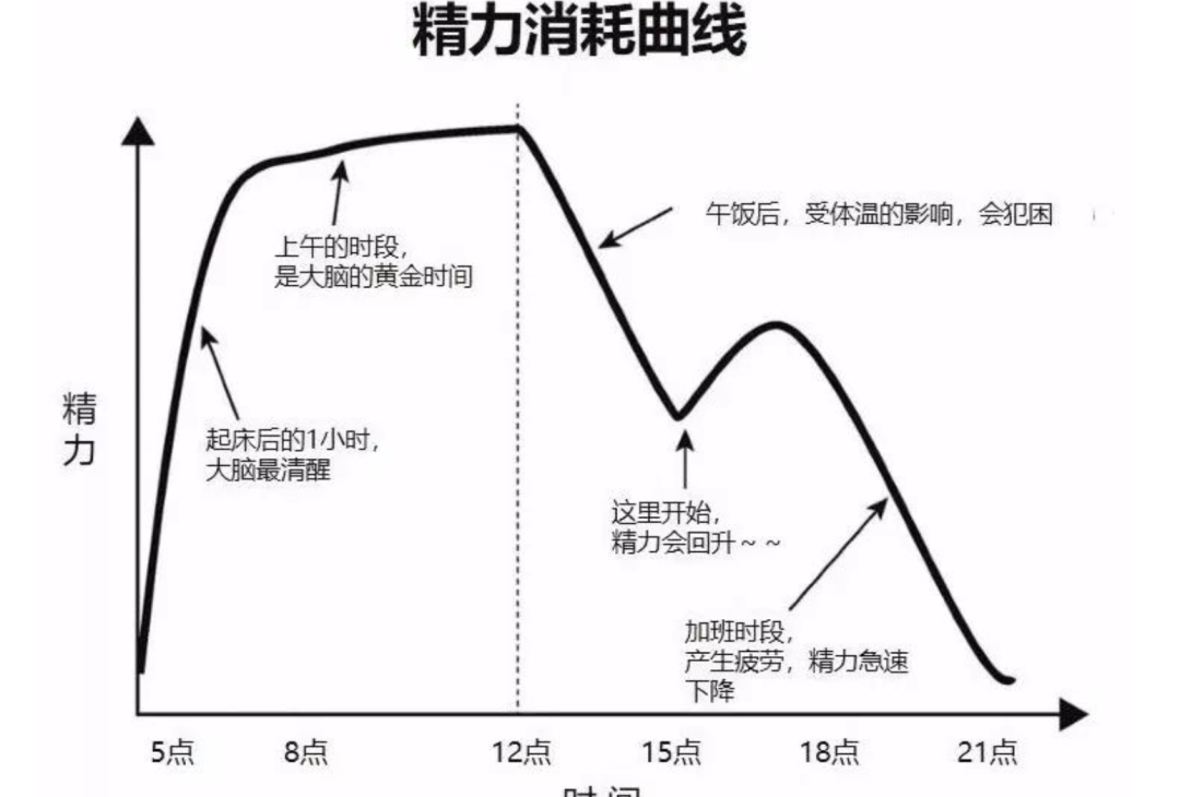 产品经理最合适的副业:做一个软件产品