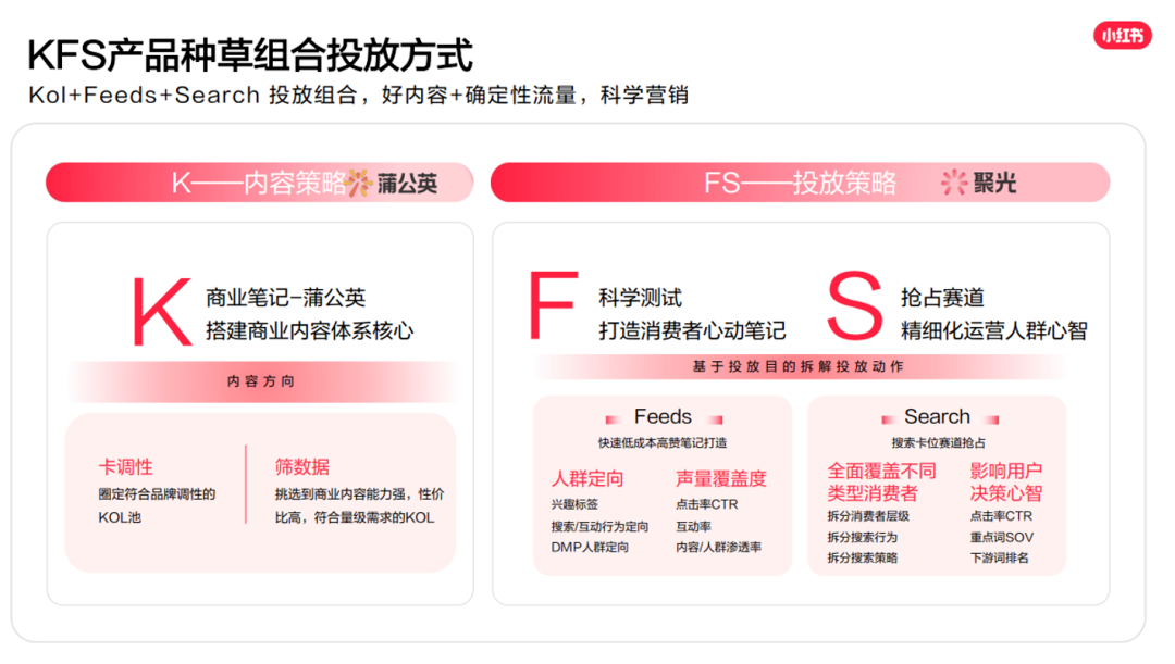 年度观察｜2024年，时尚潮流品牌在小红书的破局之路
