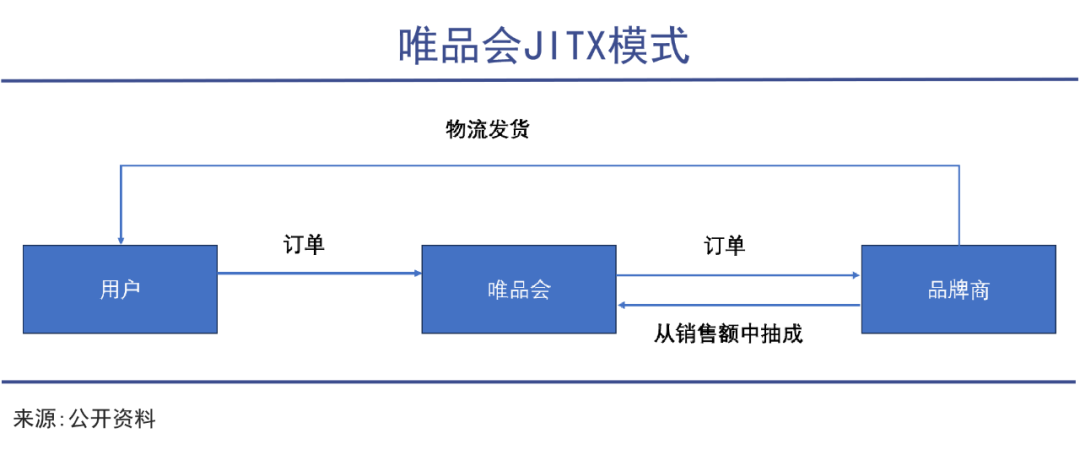 “小院高墙”唯品会|巨潮