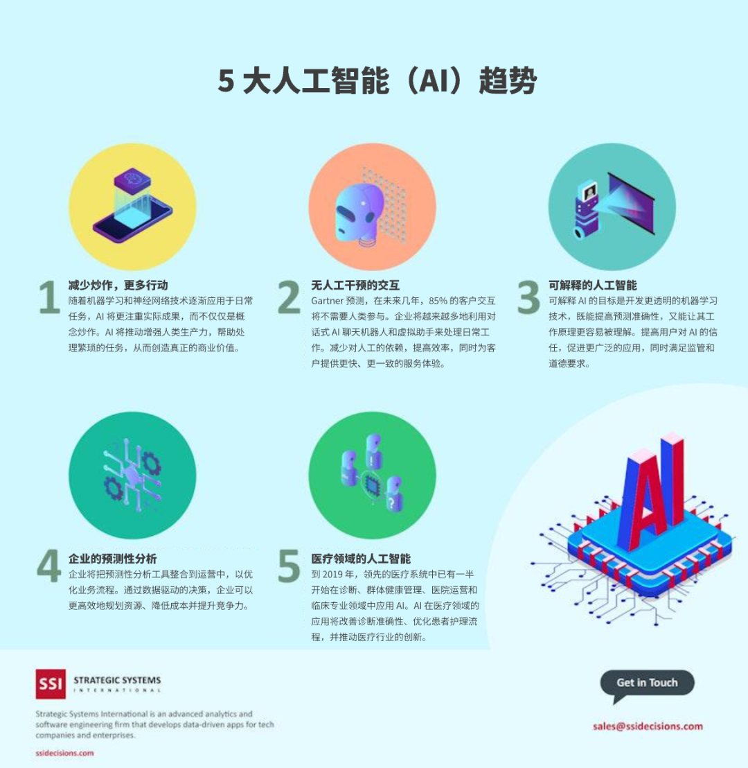 AI 如何重塑商业分析:从数据到决策的革命