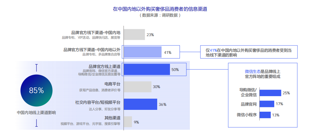 品牌的数字化转型，是一场输不起的战争