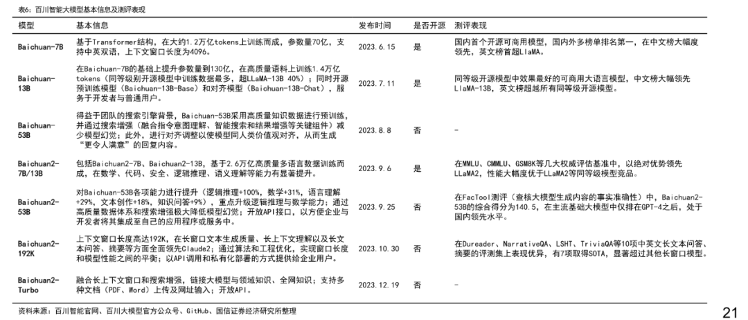 王小川炮轰李彦宏，百度宣传的AI实力真的是&ldquo;幻觉&rdquo;吗？