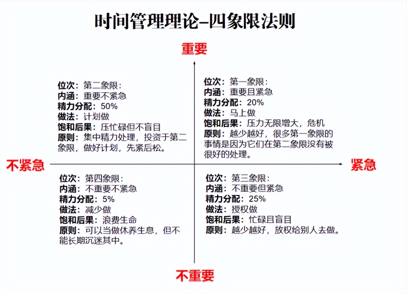 超越90%同龄人的时间管理工具:四象限法则 超越90%同龄人的时间管理工具:四象限法则