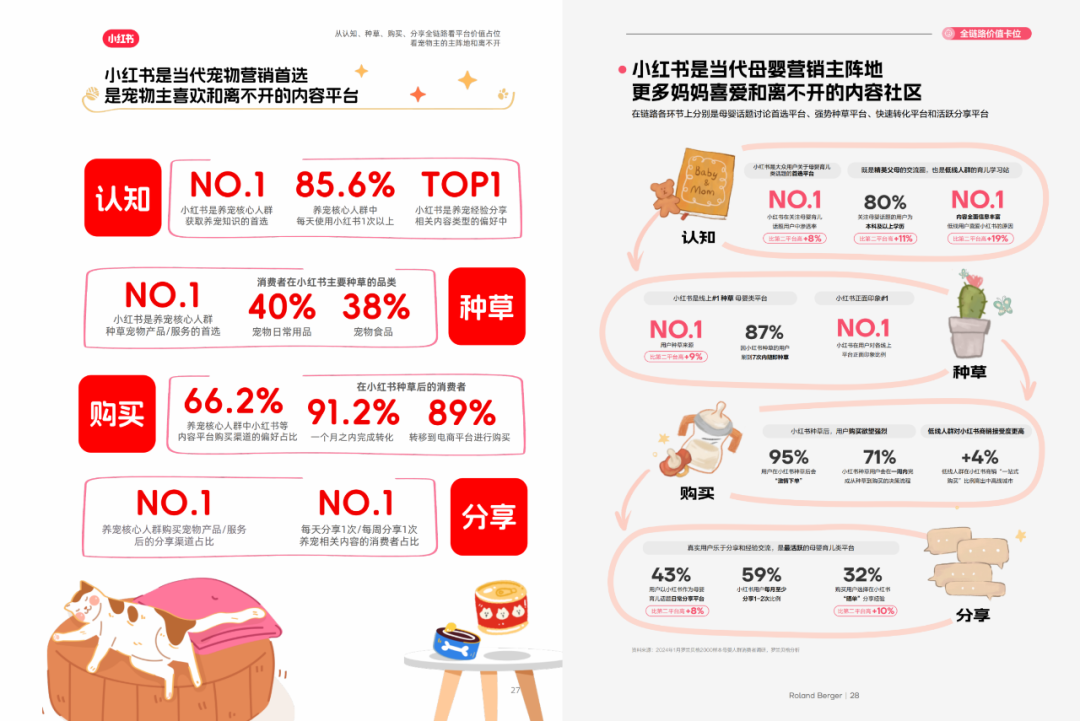 萌宝毛娃照「书」养，母婴宠行业在小红书进阶next level