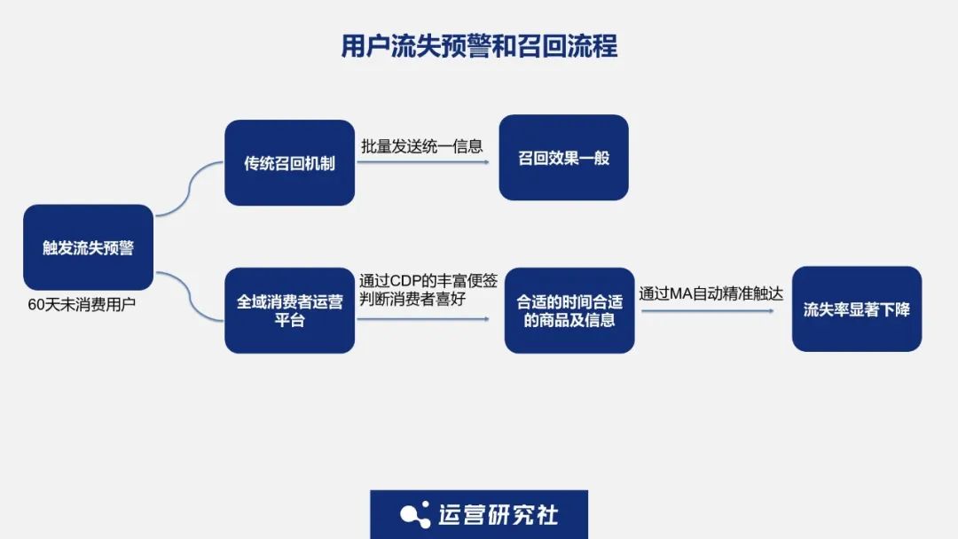 让1.2亿会员快乐饮茶,沪上阿姨靠全域运营更懂消费者