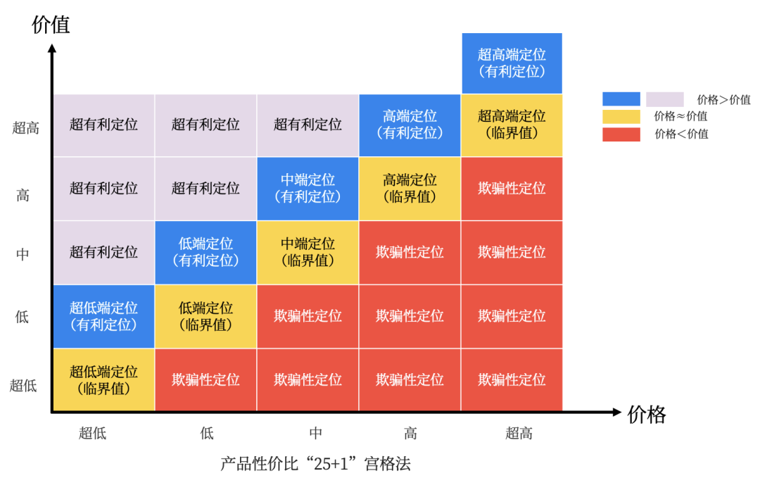 探讨性价比