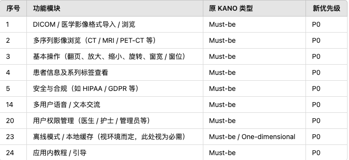 从0到1,我做vision pro的 APP 需求调研