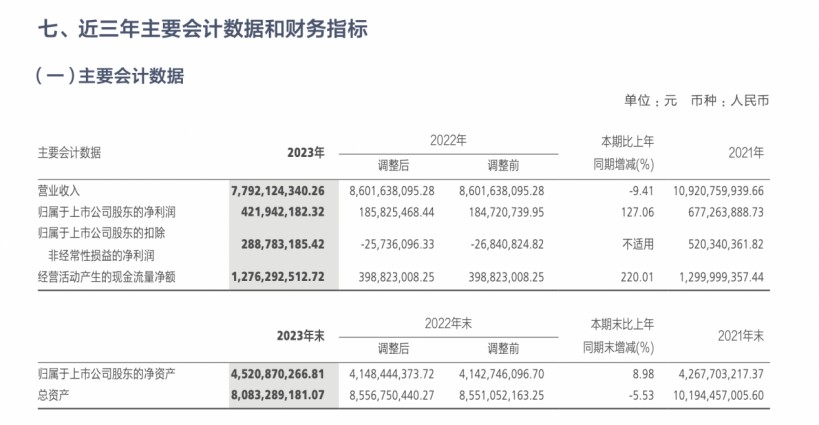 “省钱有道”的太平鸟,如何真正“高飞”?