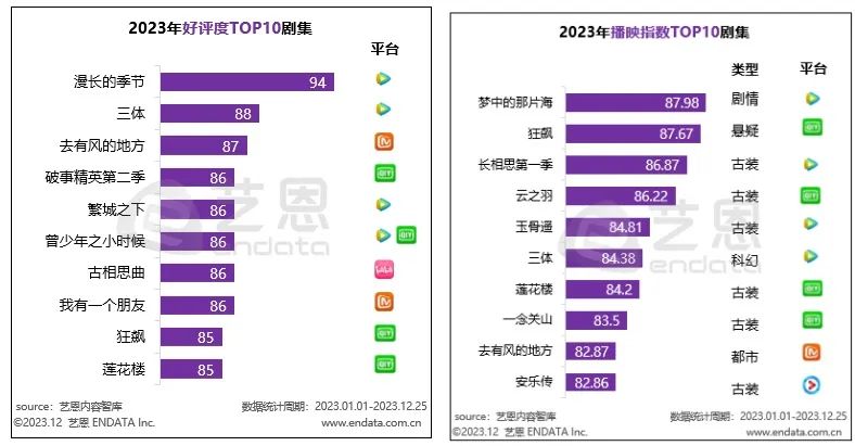 年度复盘刷屏,腾讯视频将镜头转向幕后手艺人