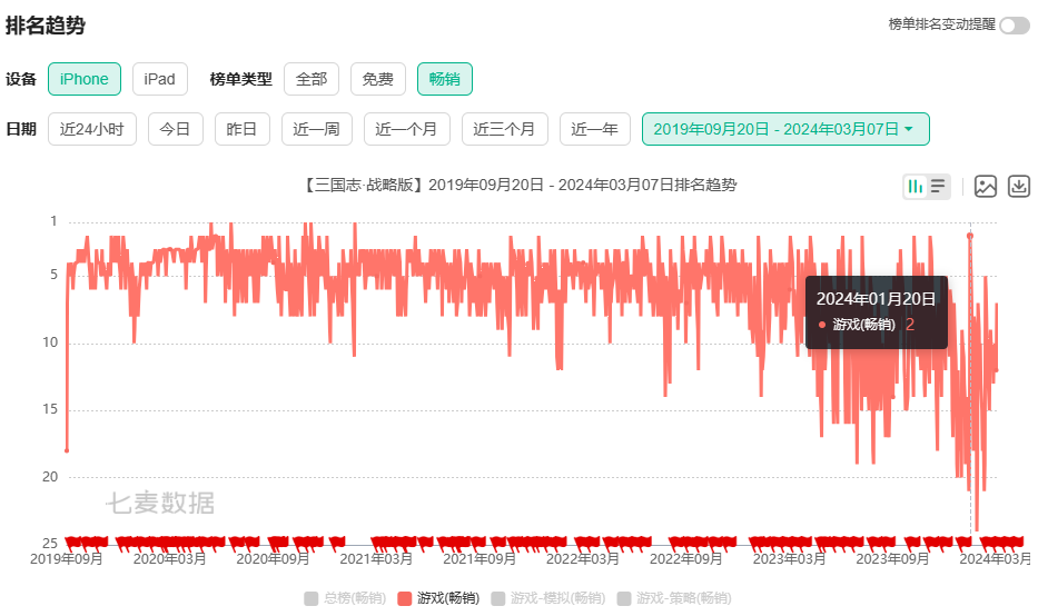 阿里游戏的&ldquo;三国演义&rdquo;中，最先出局的是顶级打工人 | 游戏干线