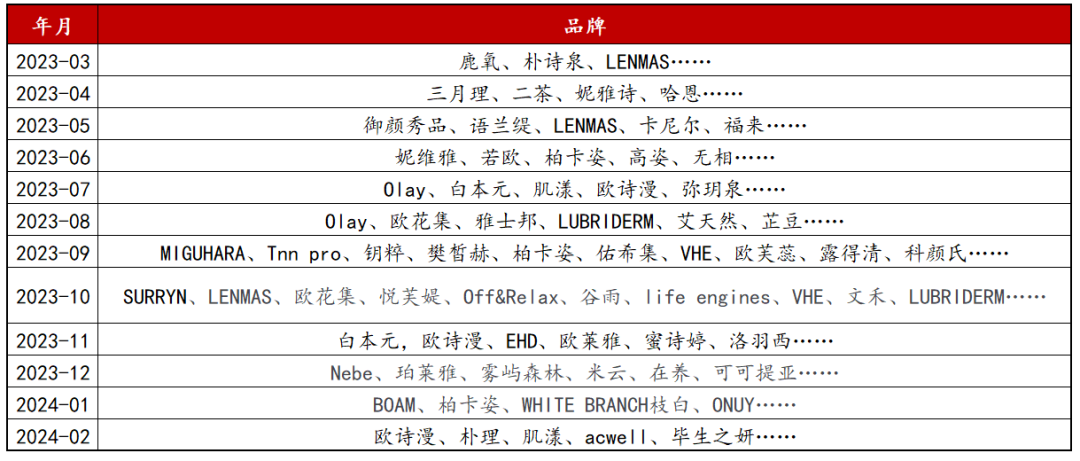 如何成为能“万能搭配”的内容“配角”,“白嫖”其他品牌的投放流量实现销售额的暴增!