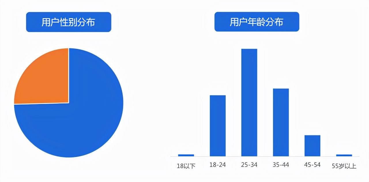 汽车行业如何引流获客？核心策略建议收藏