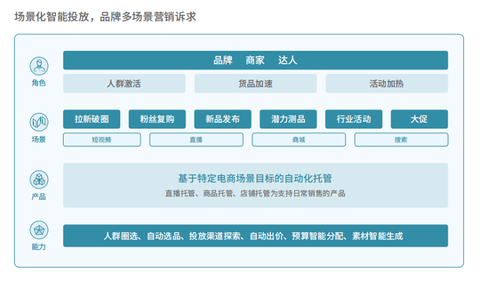 营销与经营一体化，助力品牌穿越增长周期