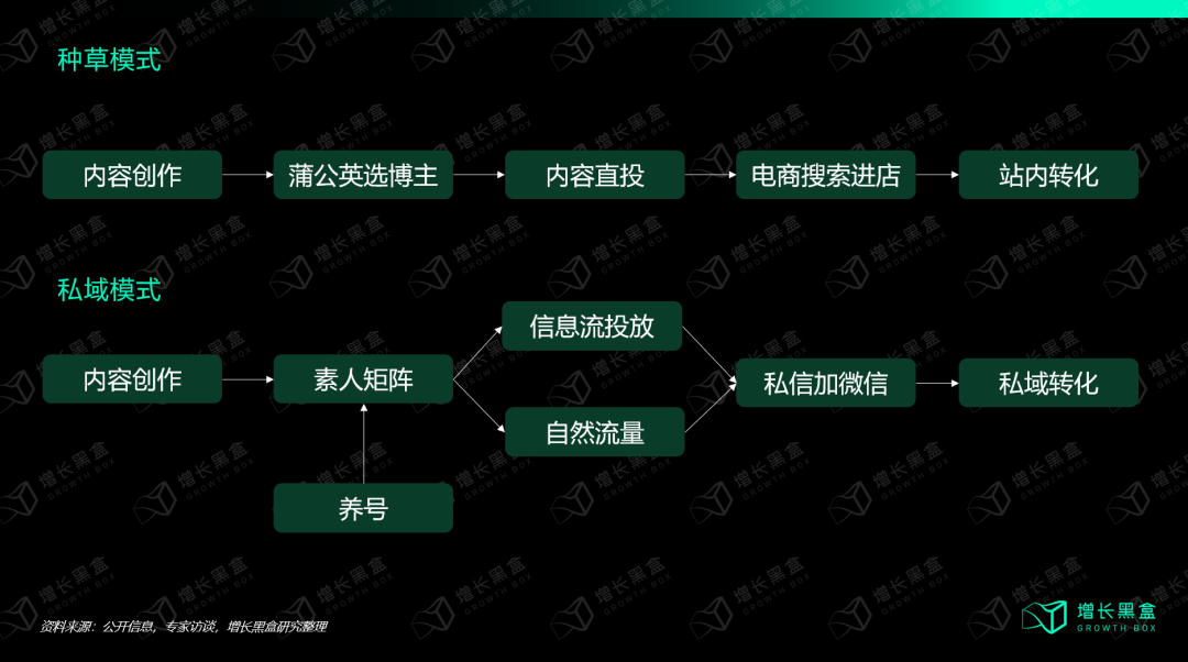 深挖小红书带货玩法：如何打造日产500篇内容的&ldquo;印钞机&rdquo;？