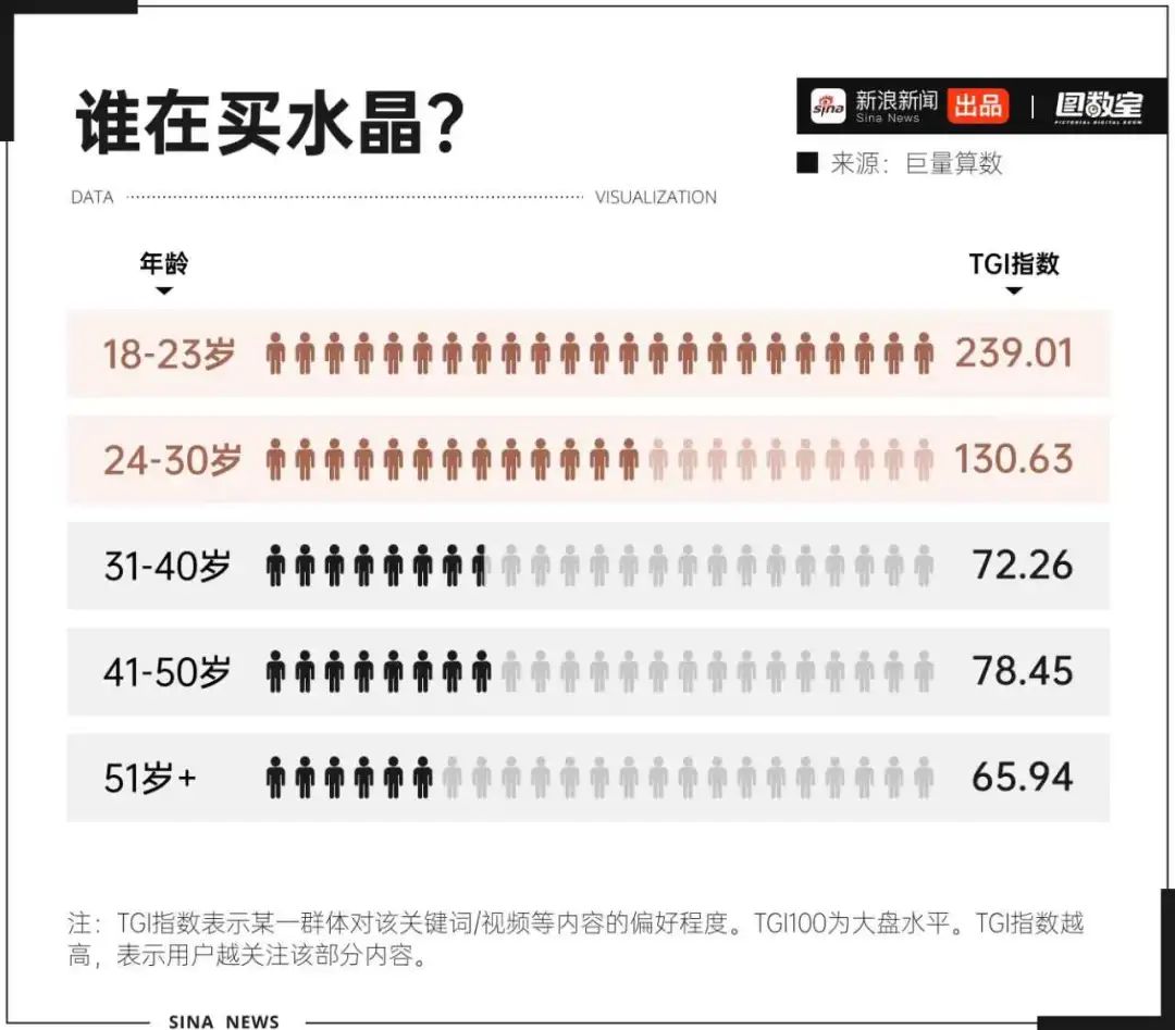 低粉素人也能月销180+万，这个蹭&ldquo;玄学&rdquo;的单品卖疯了