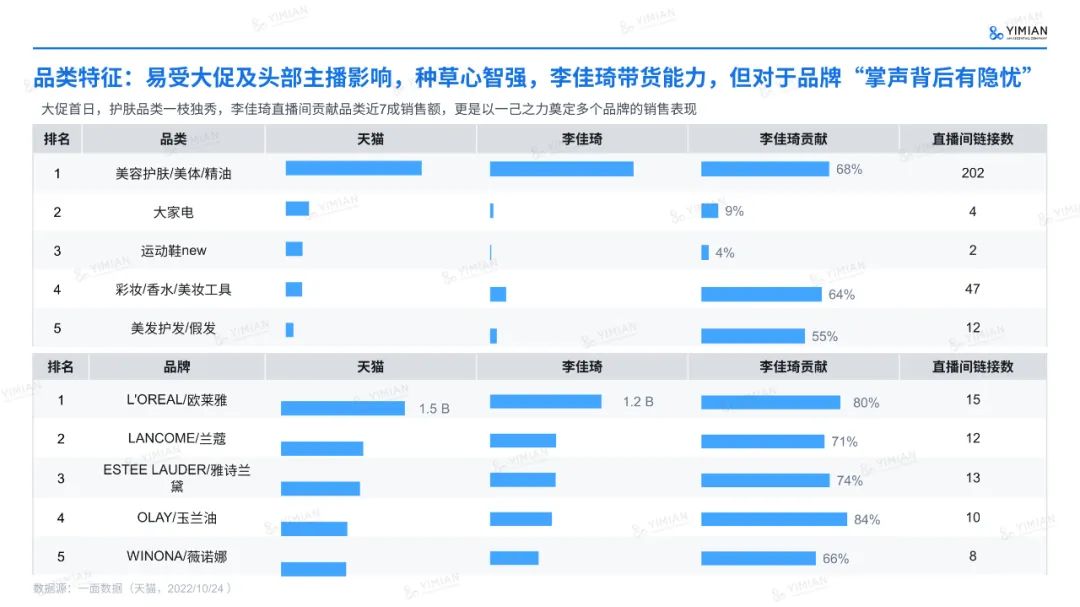主题演讲 | 六年来首次负增长！美妆行业怎么打这场翻身仗？