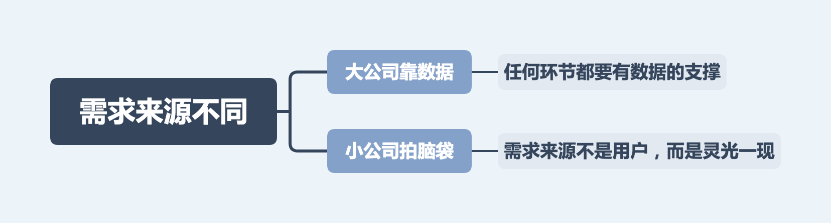 01-需求来源不同.png 01-需求来源不同.png