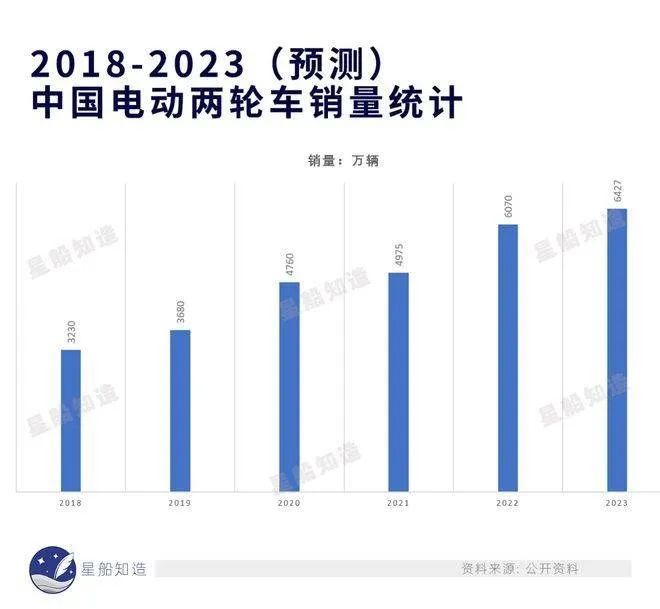 质量问题频出，谁还在双十一&ldquo;蹲&rdquo;小电驴？