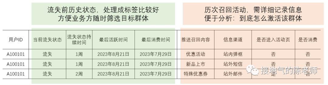 除了AARRR,指标体系搭建还有新思路!