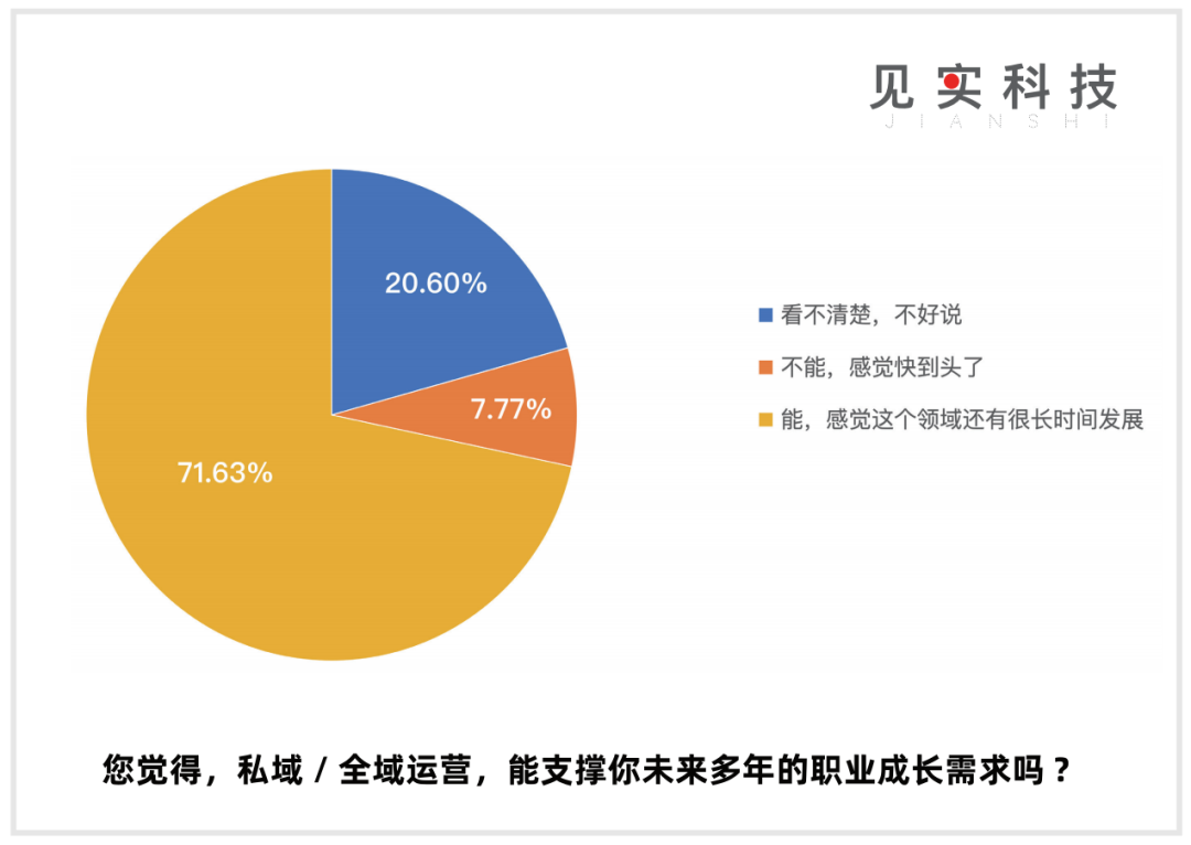 私域是CEO“长期”工程!