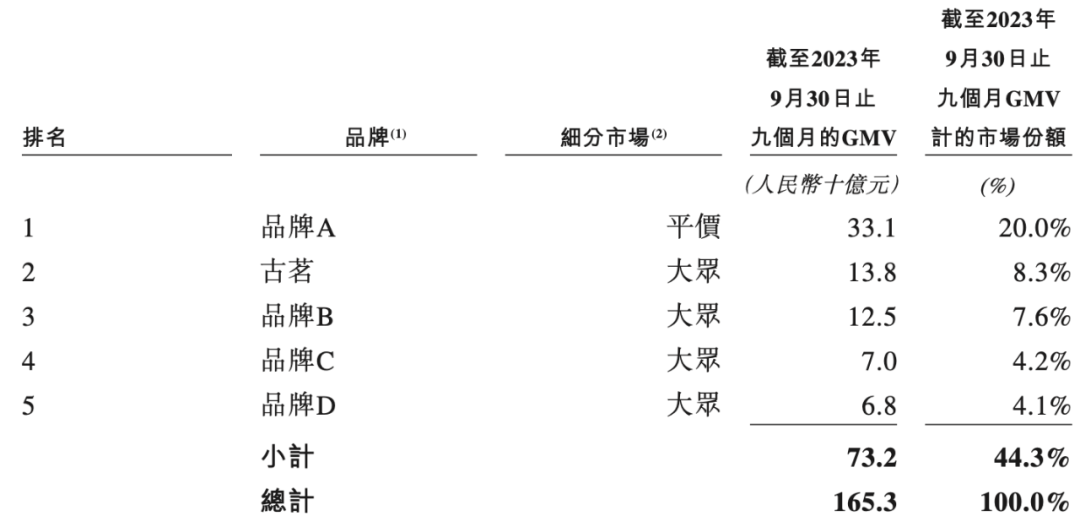 蜜雪冰城、古茗、茶百道等&ldquo;联名狂魔&rdquo;们一年花多少钱做营销？｜雷报