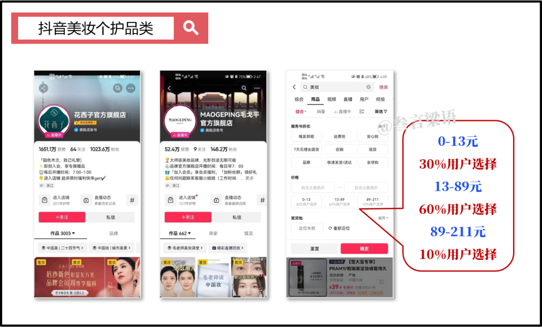 抖音电商:万亿GMV的背后(下)