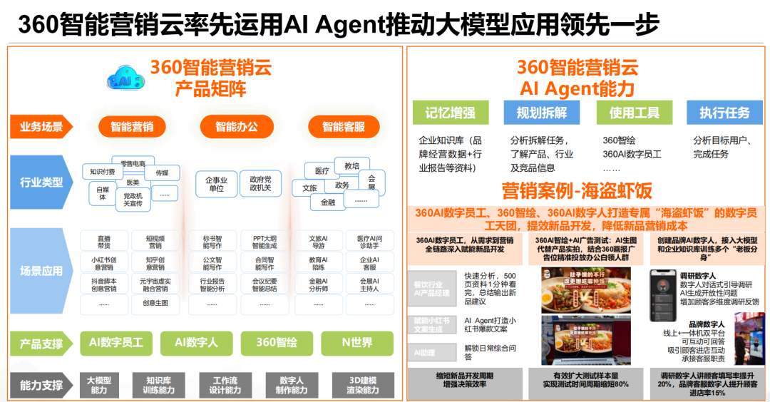 2024年营销大战,到底该怎么卷?
