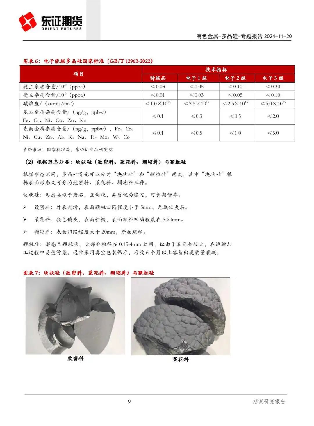 产能过剩!一文读懂晶硅光伏产业链供需关系