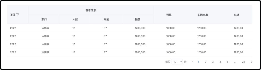 B端设计案例解析!一次性掌握8种表格展示样式