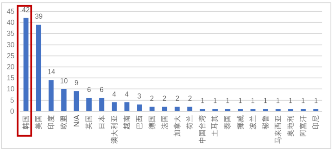 风险高发时段来了!从监管要点到未来趋势,韩国2024年度合规复盘