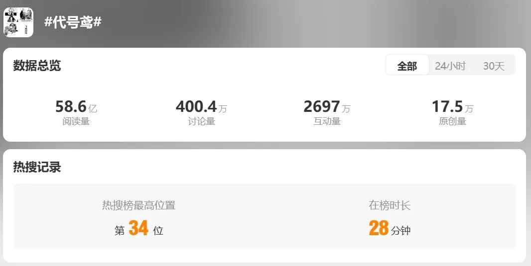 乙游火爆,品牌如何抓住热度?