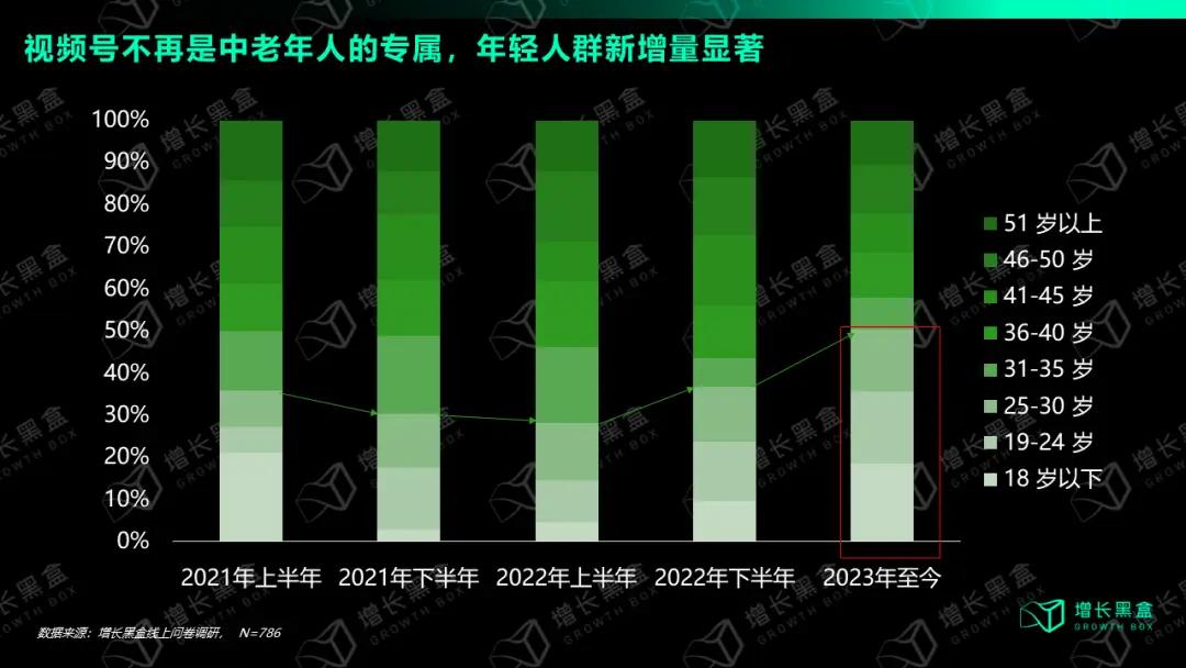 &ldquo;微商女王&rdquo;卷土重来，视频号成白牌快乐老家？