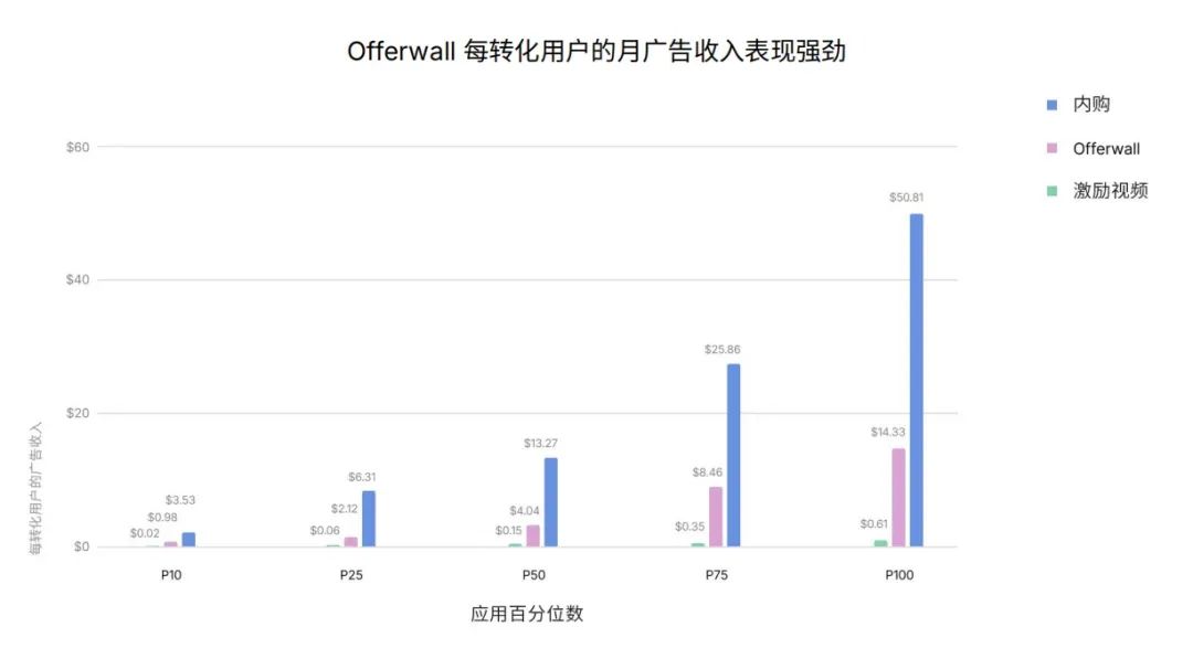 深水区的移动游戏,到底应该如何做增长与变现?