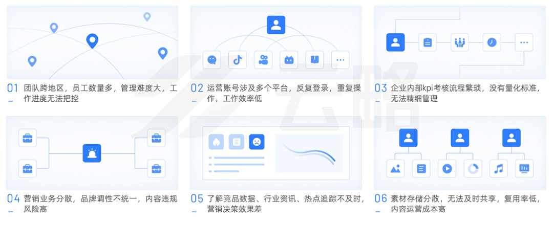2023品牌新媒体矩阵营销洞察报告：流量内卷下，如何寻找增长新引擎？