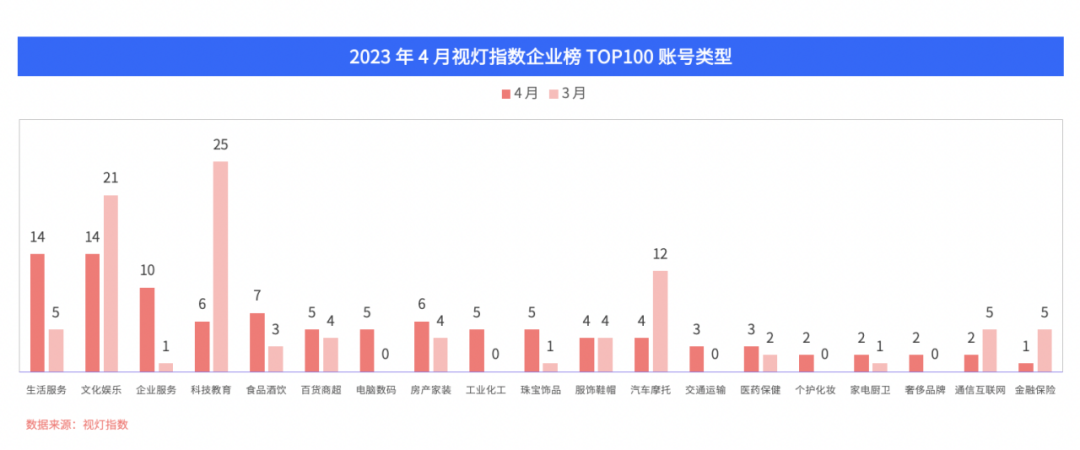 4 月份视灯指数榜单来袭:TOP5000 更替率 52.7%,虚拟主播助力知识付费,垂类内容多元化成必然