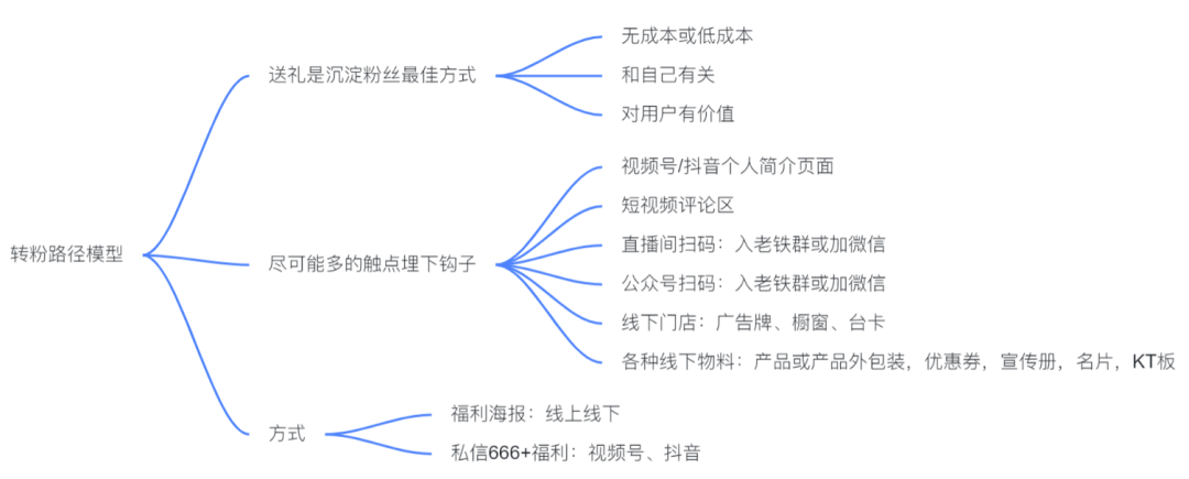 揭秘私域变现森林体系,7大系统34个模块,重新理解私域这件事 揭秘私域变现森林体系,7大系统34个模块,重新理解私域这件事