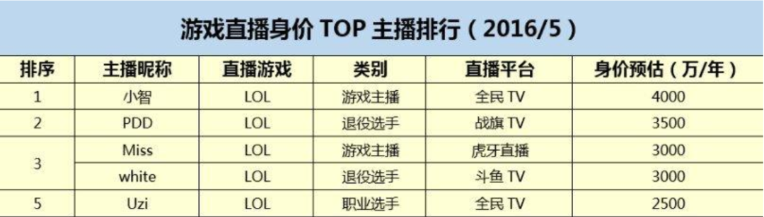 暴雪系游戏面临停服 游戏主播何去何从?