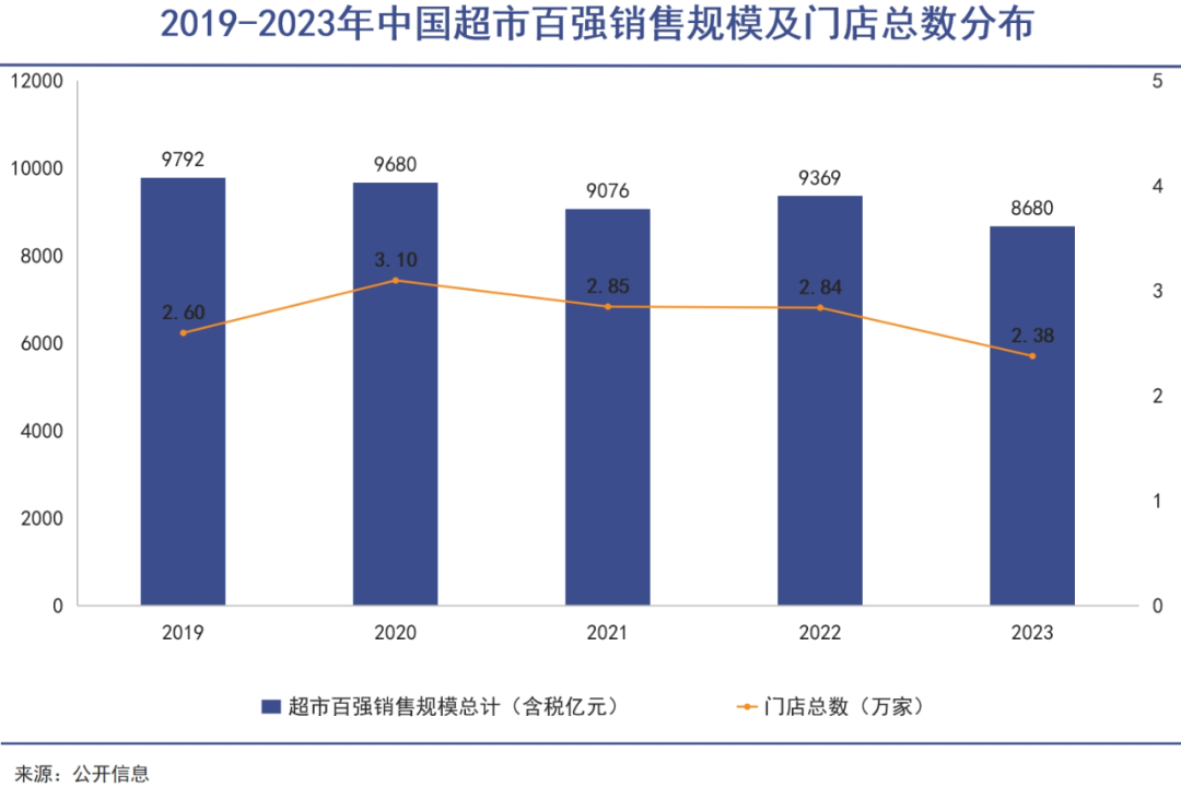 谁把山姆推向神坛|巨潮