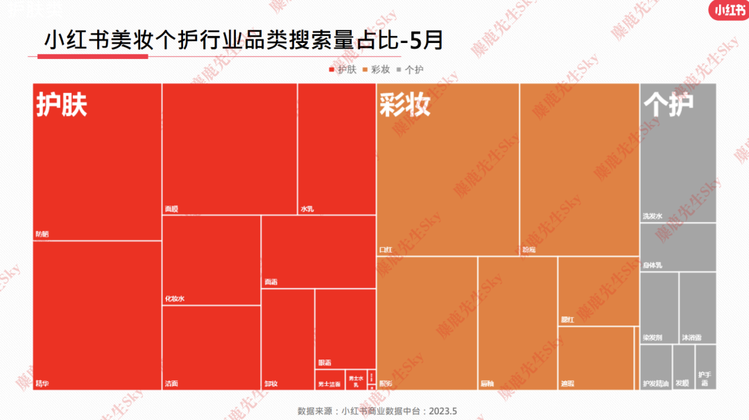 23年6月,小红书9大行业趋势分析