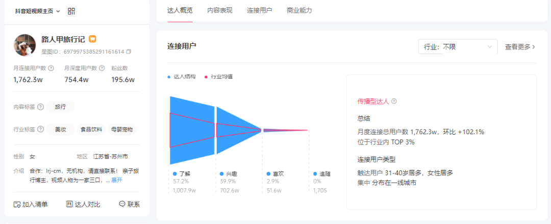 一条视频涨粉324万!这个普通人凭什么一夜爆火?