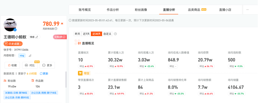 “实名举报”的尽头也是直播带货?