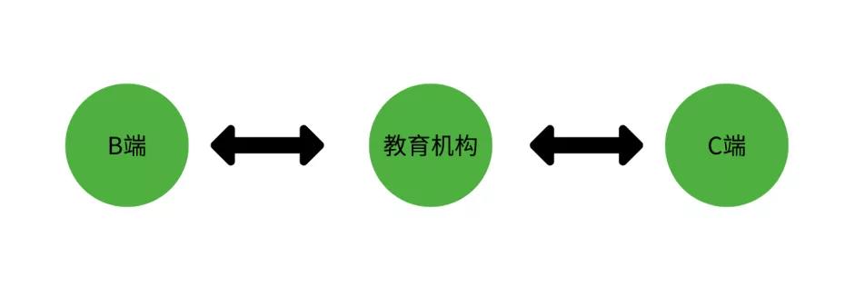 搞私域流量,原来我花的都是冤枉钱! 图片