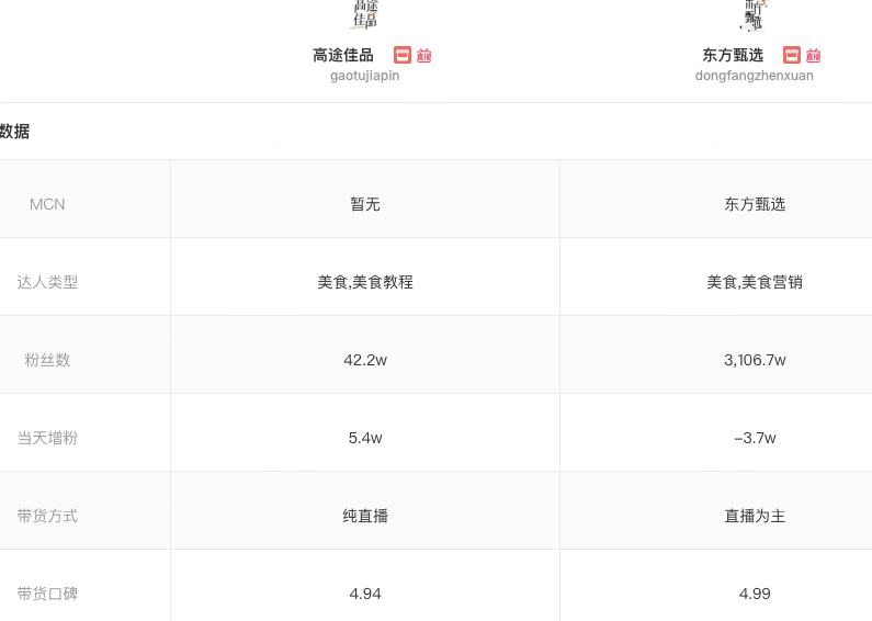 董宇辉都出面了,东方甄选为何没能安抚愤怒的“粉丝”?
