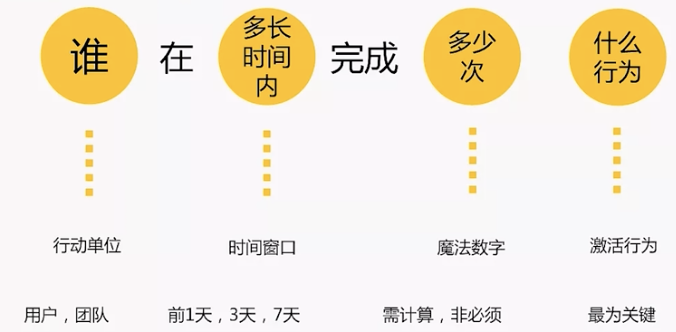 aha时刻定义.png aha时刻定义.png