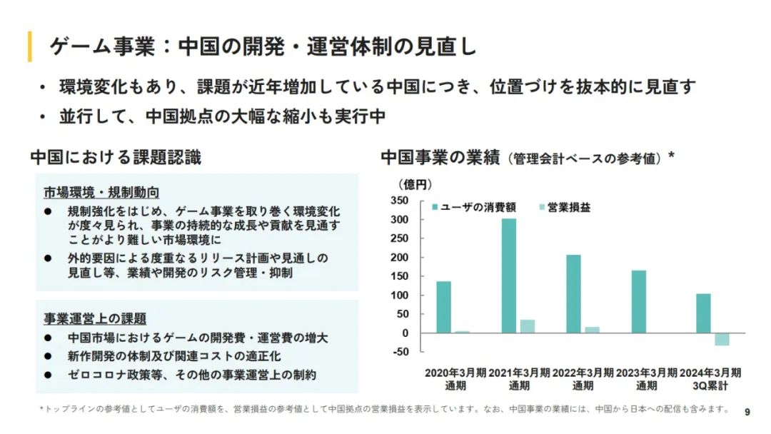 37家日本游戏上市公司业绩:14家陷亏损,中游企业表现不佳