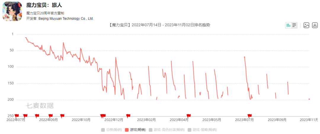 快手最重磅的游戏曝光了,这次能行吗