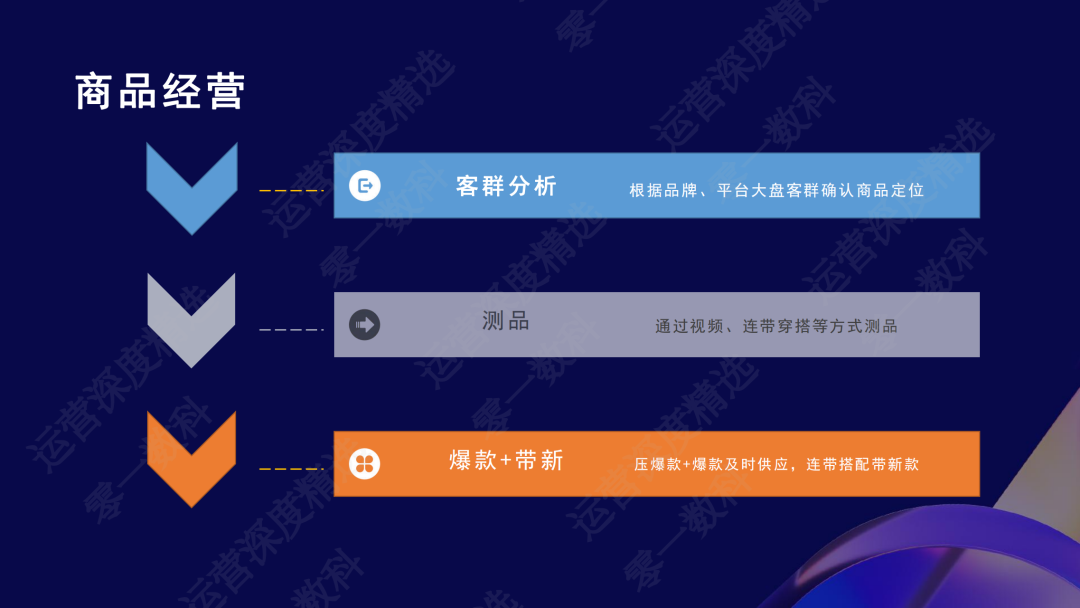 在视频号开拓新大陆：影儿半年400%的增长逻辑丨峰会实录