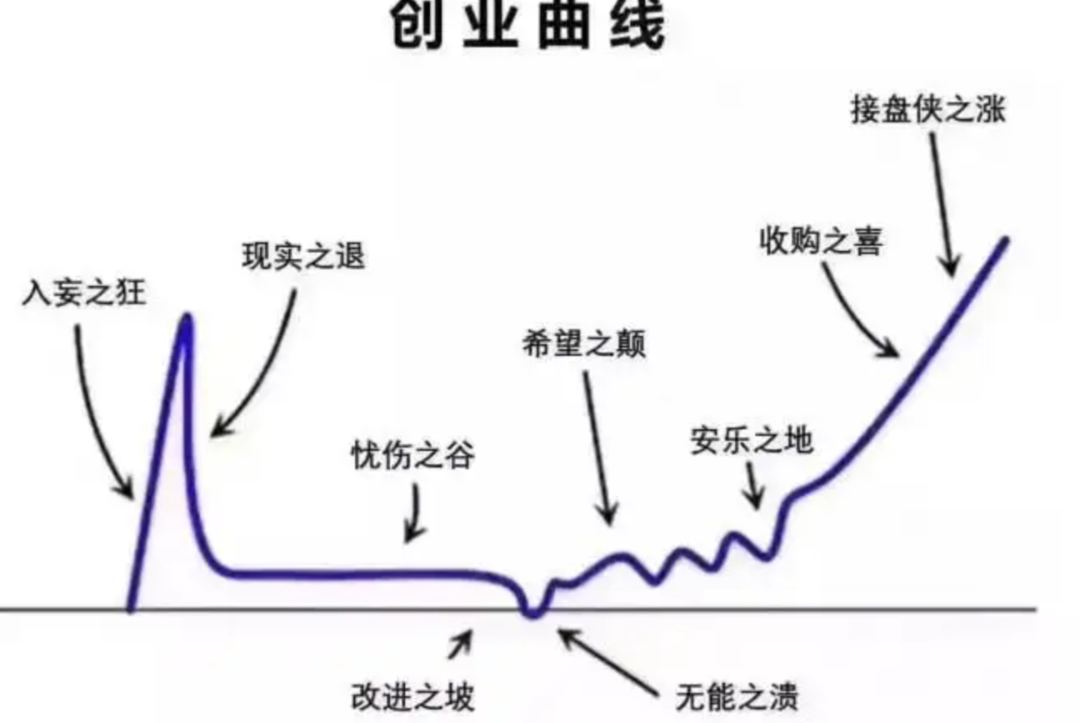30岁,产品经理读一个研究生怎么样
