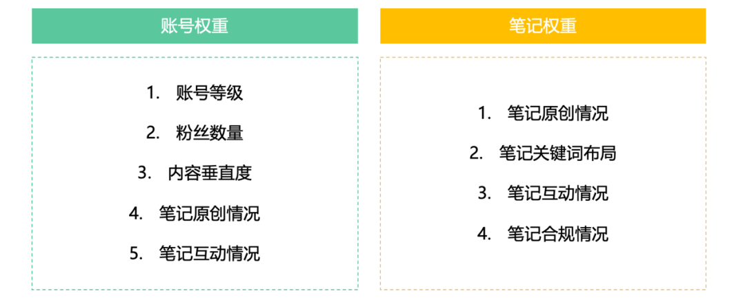 小红书营销效果不好,是因为没有好爆文吗?